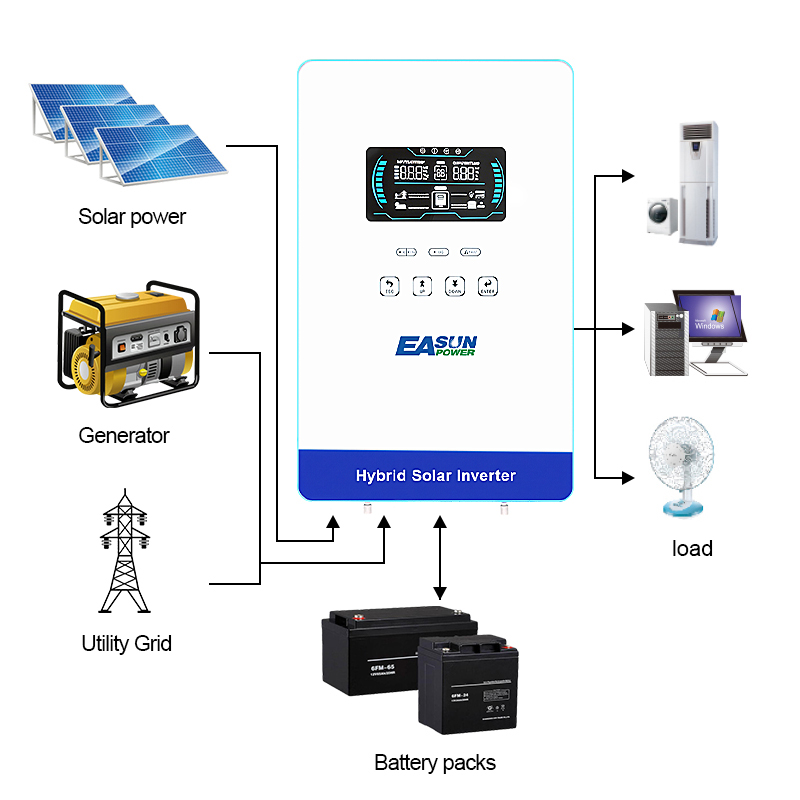 EASUN POWER 4000W 120V Off Gri - огляд і ціна Grid Tie Inverter Limiter 2000W