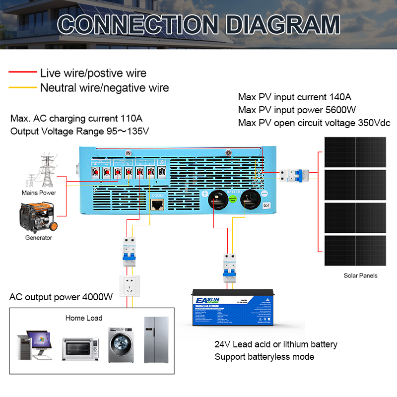 EASUN POWER 4KW 120V Off Grid  - огляд і ціна Grid Tie Inverter Limiter 2000W